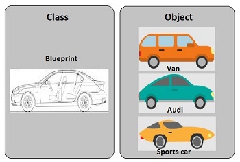 Classes and Objects